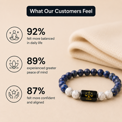 Libra (तुला राशि) | Zodiac Lapis Lazuli | Howlite Bracelet