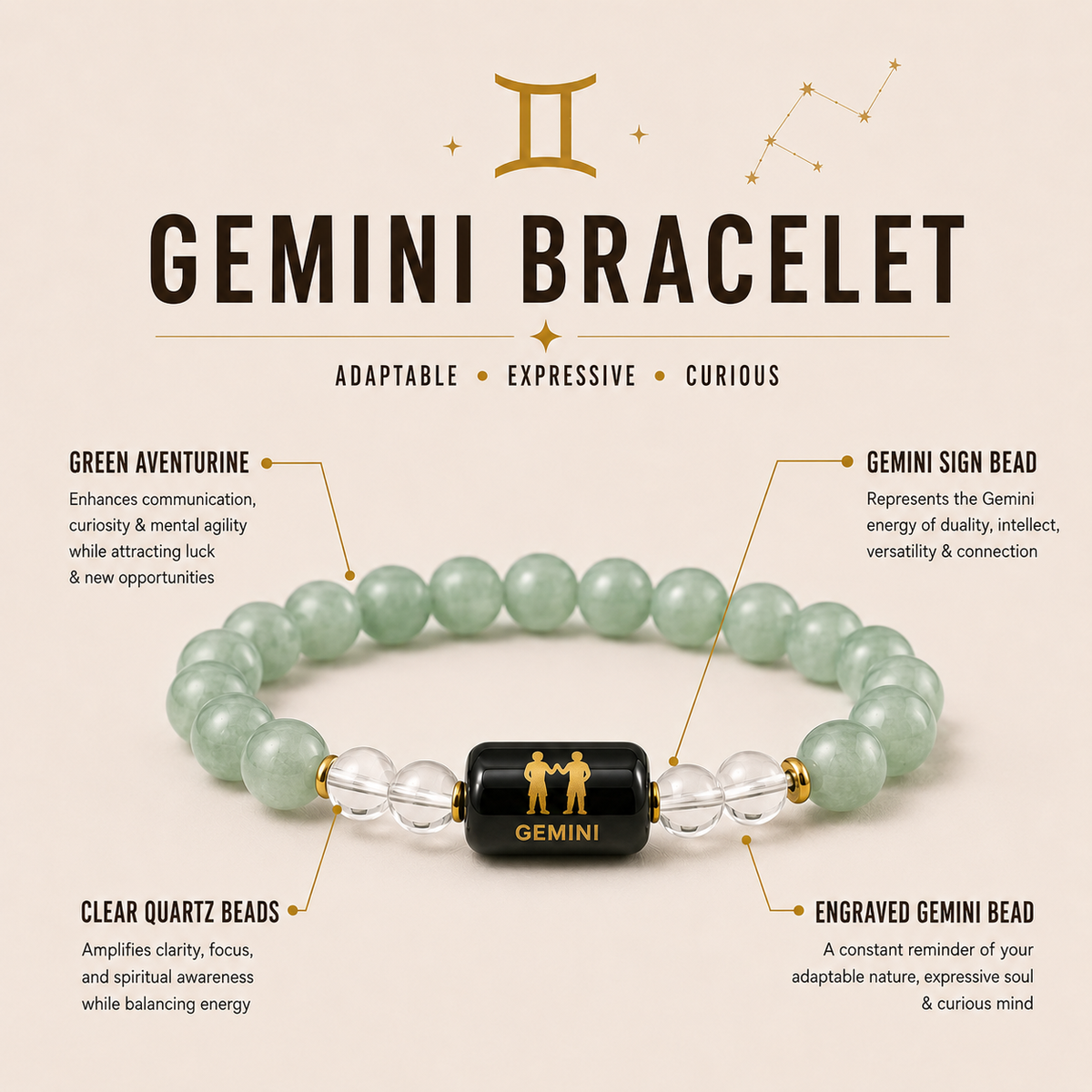 Gemini (मिथुन राशि) | Zodiac Green Aventurine | Milky Quartz Bracelet